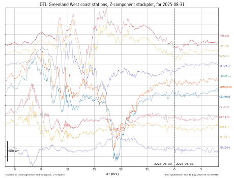 A very small plot of magnetic field strength variation